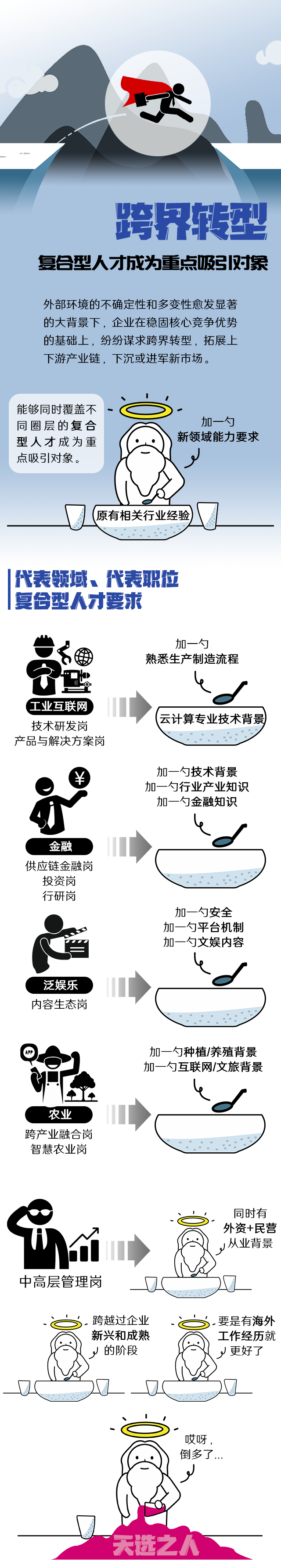 美狮贵宾会国际《2022人才市场洞察及薪酬指南》核心发现