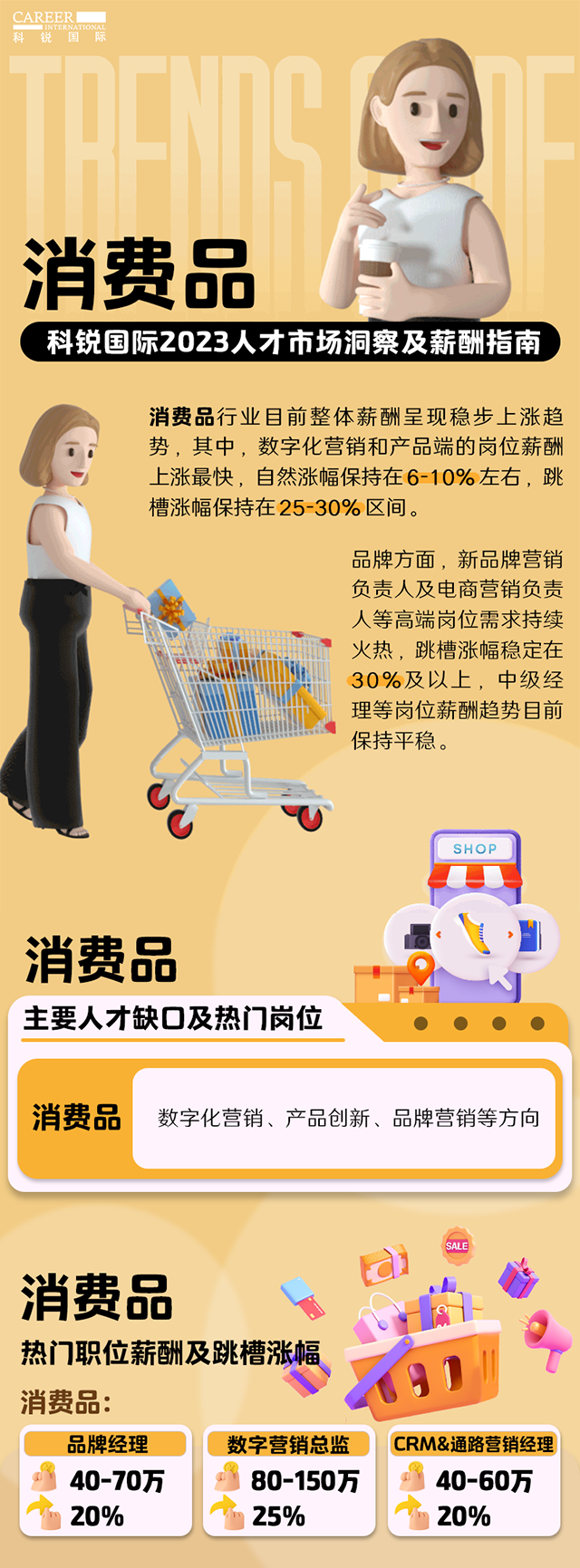知名猎头公司美狮贵宾会国际发布的薪酬报告——《2023人才市场洞察及薪酬指南-消费品篇》