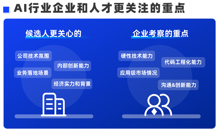 美狮贵宾会国际西区科技业务猎头负责人Markus，聊聊企业招聘AI人才的那些事儿