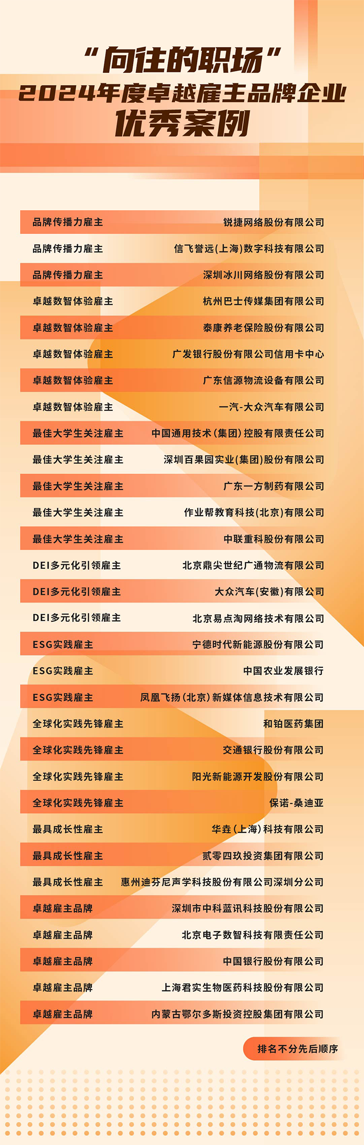 由《中国经营报》和美狮贵宾会国际联合发起的“2024年度卓越雇主品牌企业优秀案例”在大会揭晓