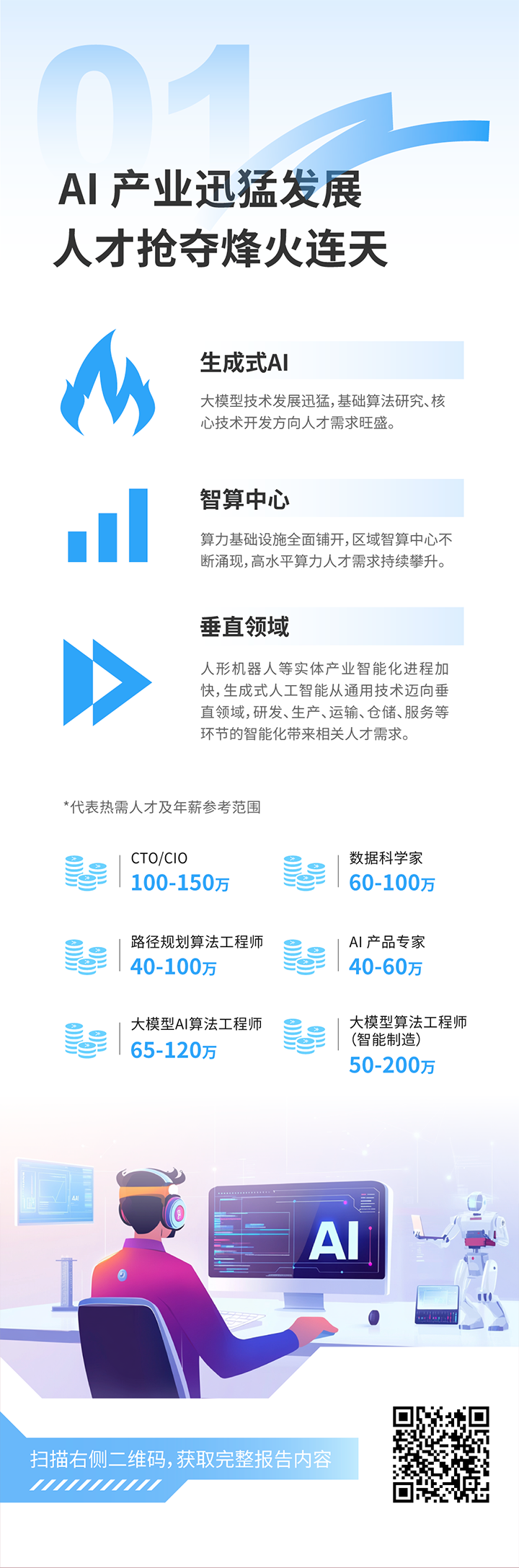 人力资源公司美狮贵宾会国际发布2025年人才市场洞察，趋势一为人工智能产业迅猛开展 人才抢夺烽火连天