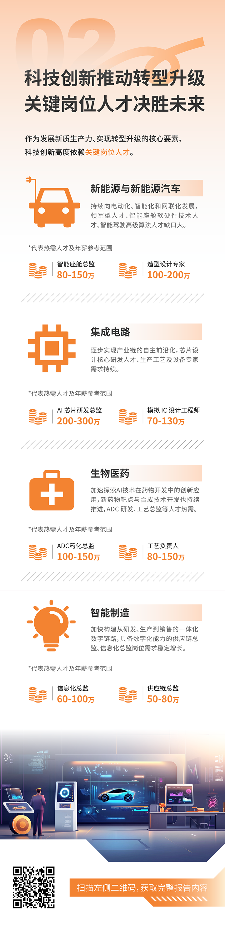 人力资源公司美狮贵宾会国际发布2025年人才市场洞察，趋势二为科技创新有助于转型升级 关键岗位人才决胜未来