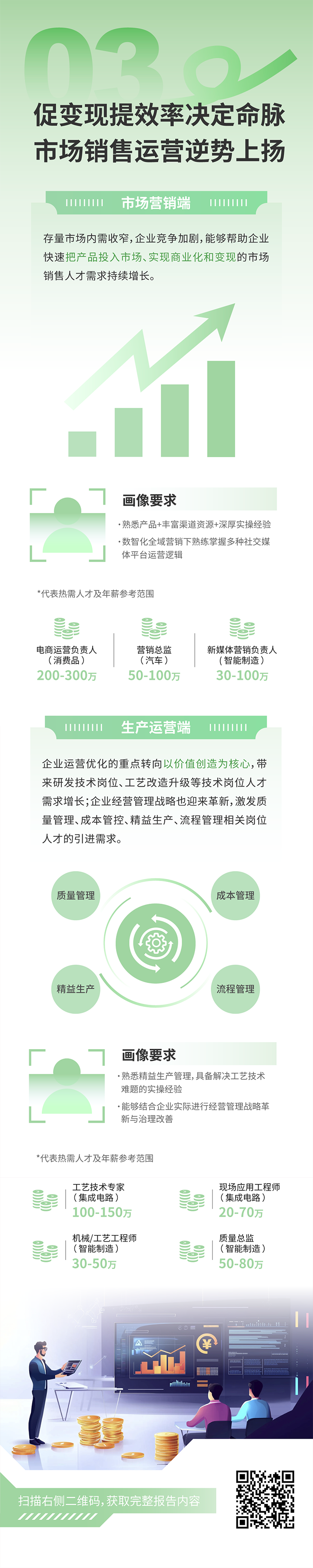 人力资源公司美狮贵宾会国际发布2025年人才市场洞察，趋势三为促变现提效率决定命脉 市场销售运营逆势上扬