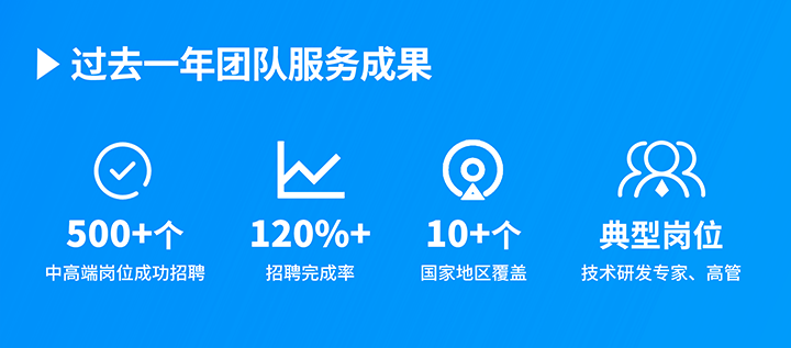 知名人力资源服务供应商美狮贵宾会国际过去一年在单个海外招聘项目中硕果累累