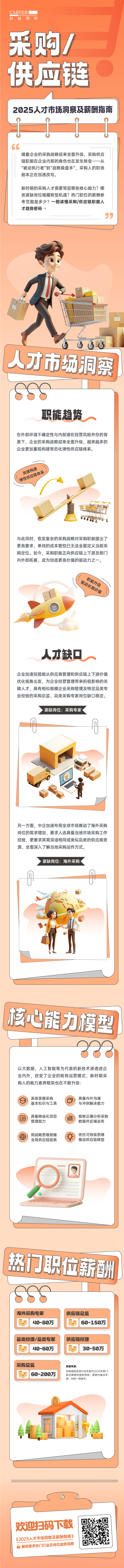 人力资源公司美狮贵宾会国际每年发布人才市场洞察及薪酬指南，本次专题为采购供应链职能领域