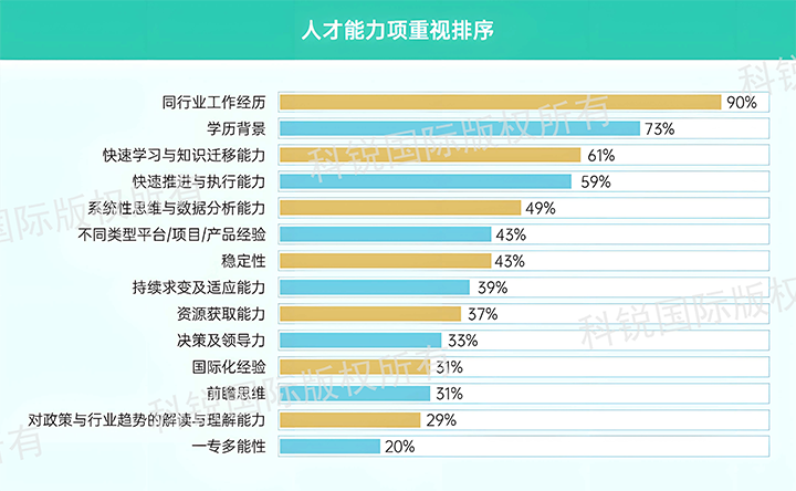 人力资源公司美狮贵宾会国际发布针对医药大健康领域的最新人才市场趋势洞察，人才能力模型已有迭代