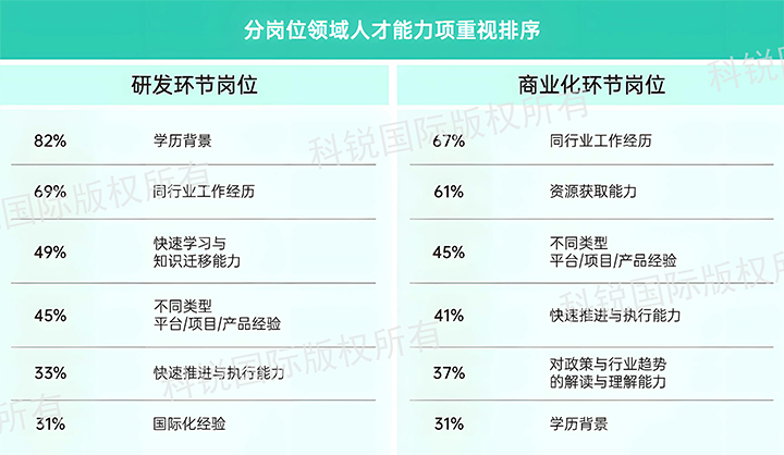 人力资源公司美狮贵宾会国际发布针对医药大健康领域的最新人才市场趋势洞察，不同领域及层级人才模型各异