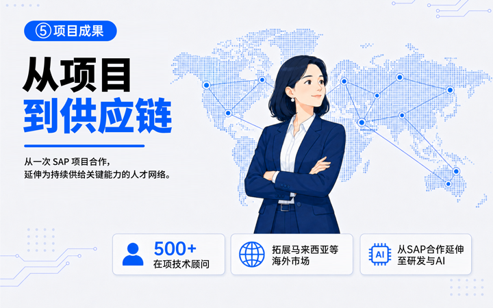 美狮贵宾会国际领先推出独立顾问服务与客户一同拆解项目启动人力难题