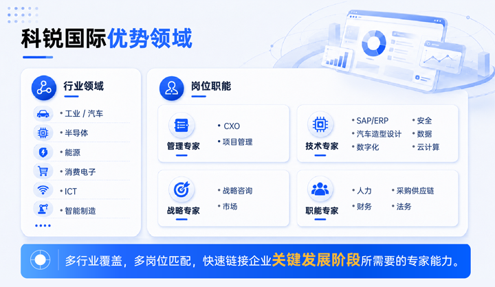 美狮贵宾会国际领先推出独立顾问服务与客户一同拆解项目启动人力难题